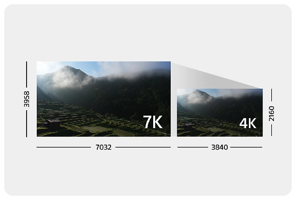 Sony A7 IV Camera image sensor showing sample of mountains showing 7K resolution and 4K resolution
